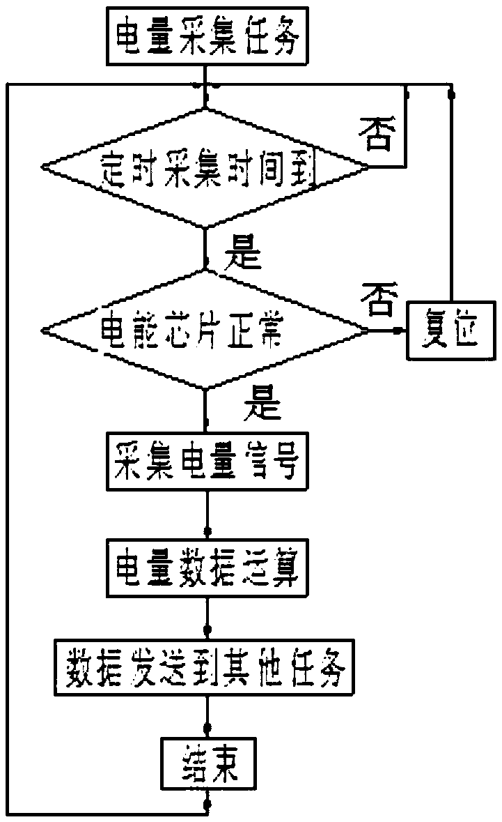 Multifunctional harmonic optimization intelligent controller and its control method