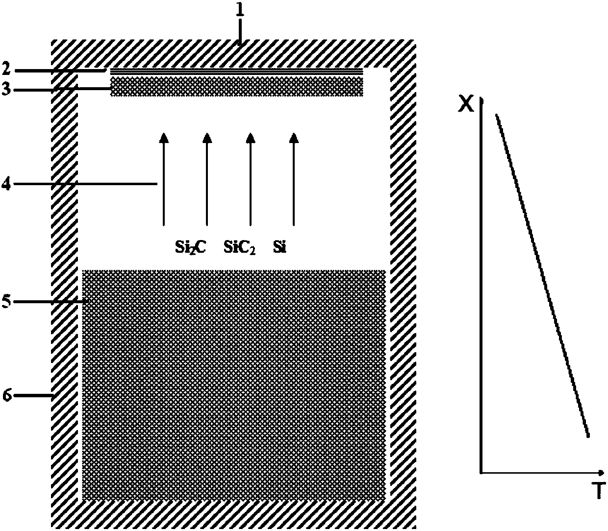 Seed crystal processing method used for growth of high quality SiC crystals