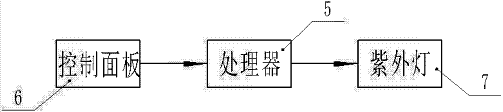 Ultraviolet disinfection type toothbrush