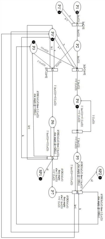 Dos attack and defense simulation method based on random petri net