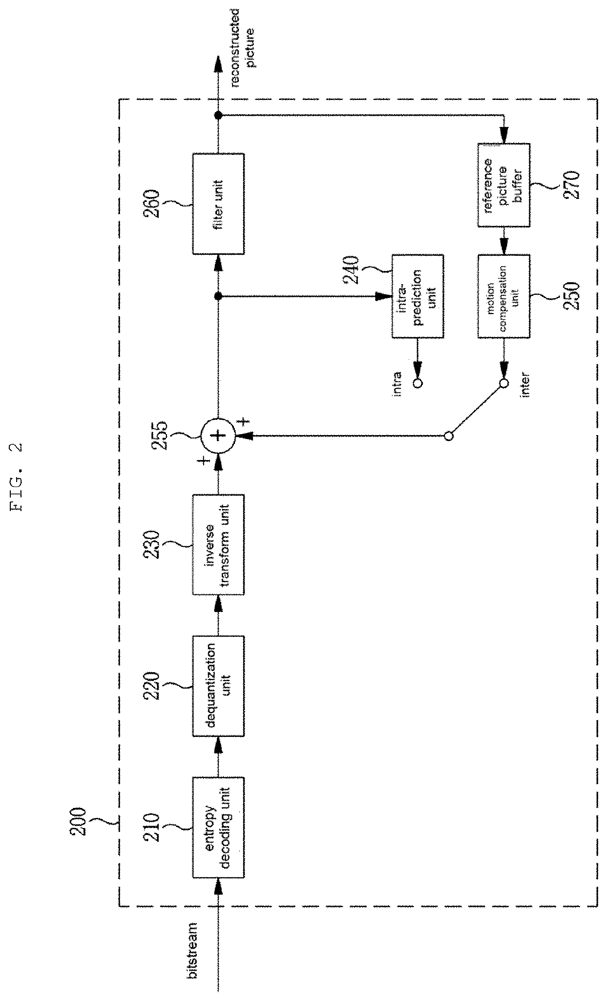 Image encoding/decoding method and device, and recording medium storing bitstream