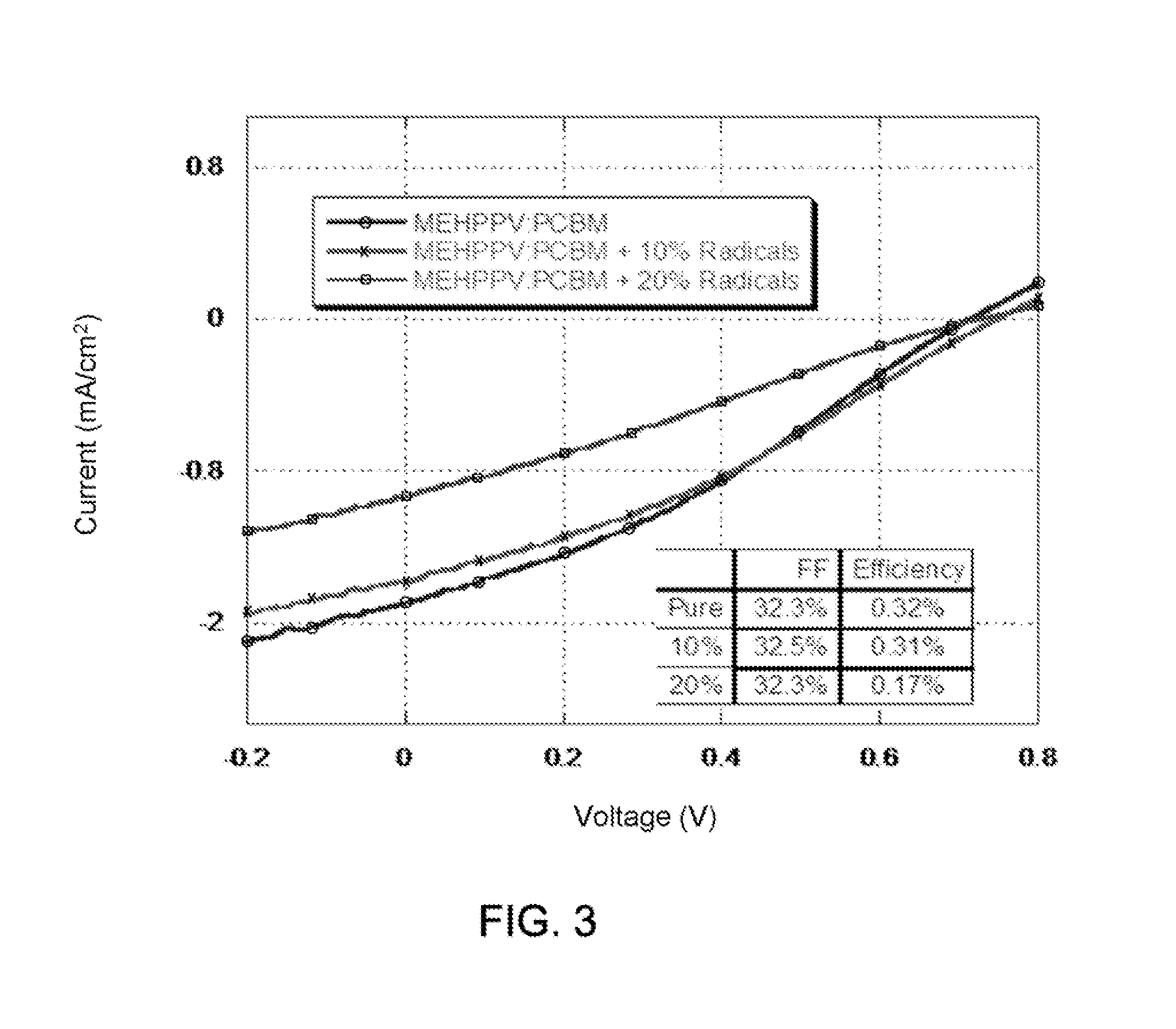 Organic Spintronic Devices and Methods for Making the Same