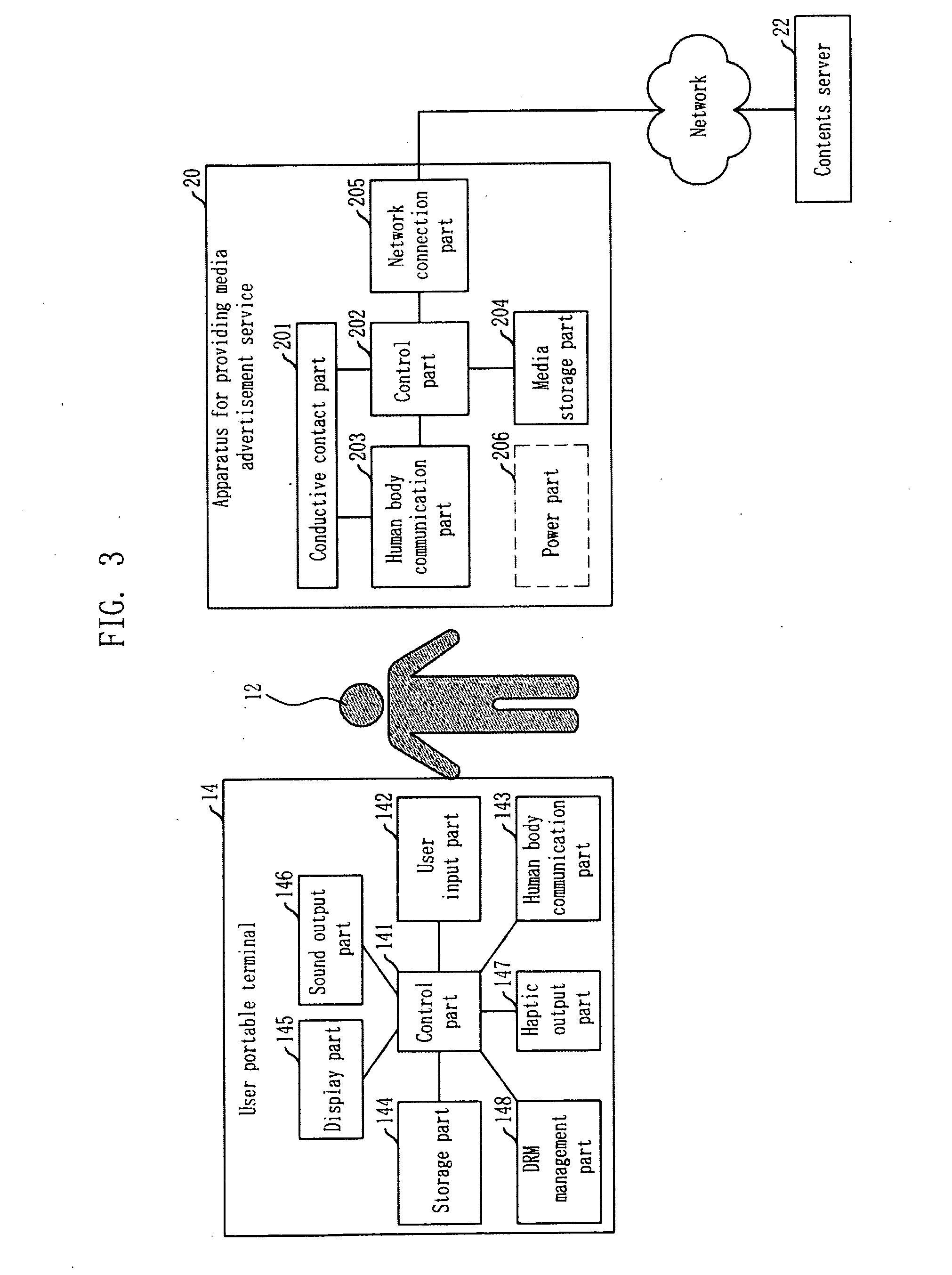 Apparatus and method for providing media advertisement service using human body communication