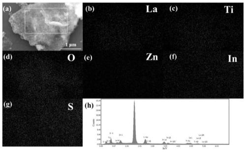 Preparation method for 2D/2D nitrogen-doped lanthanum titanate/sulfur-indium-zinc heterojunction photocatalyst