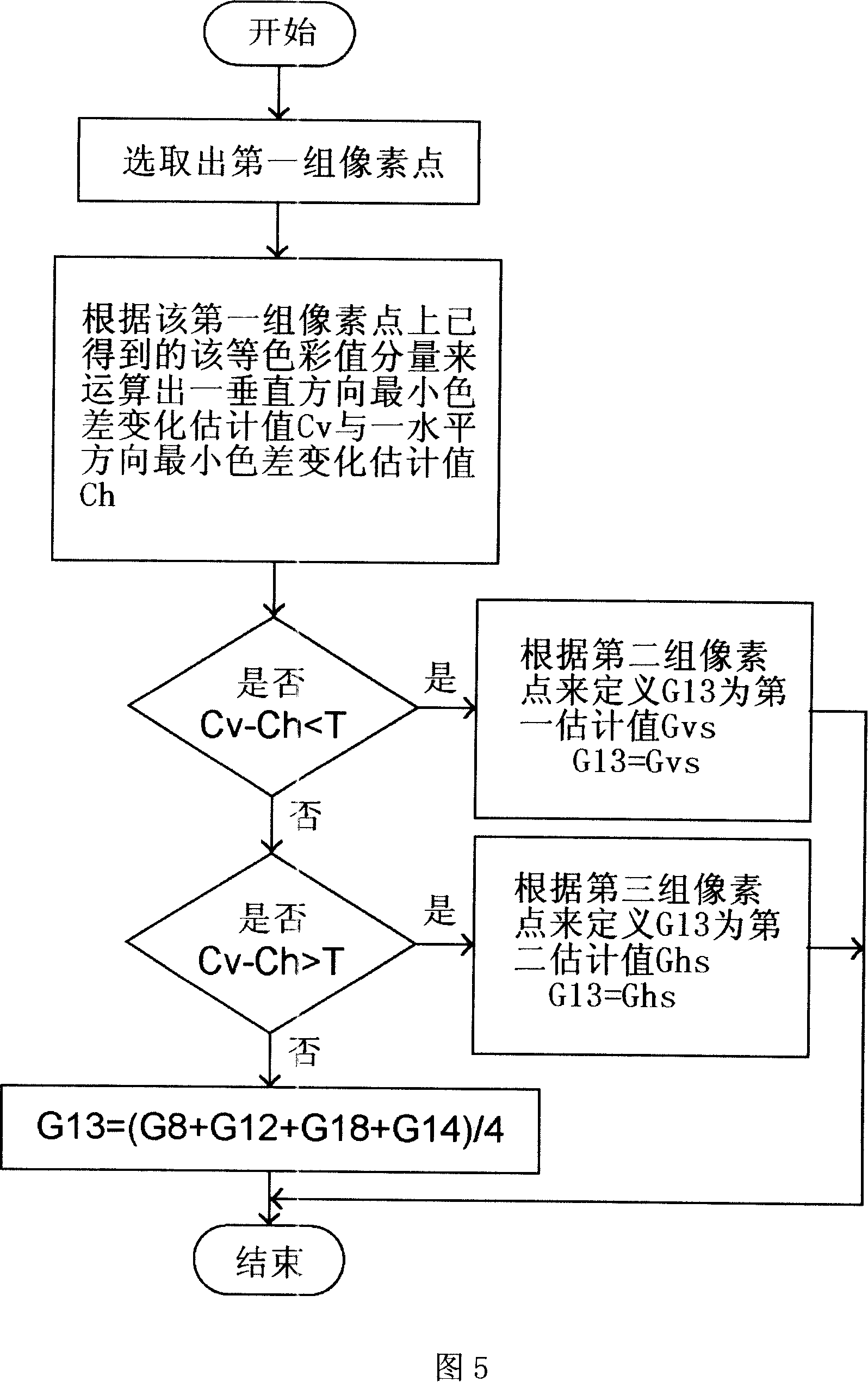 Lost color vector reconstruction method and device