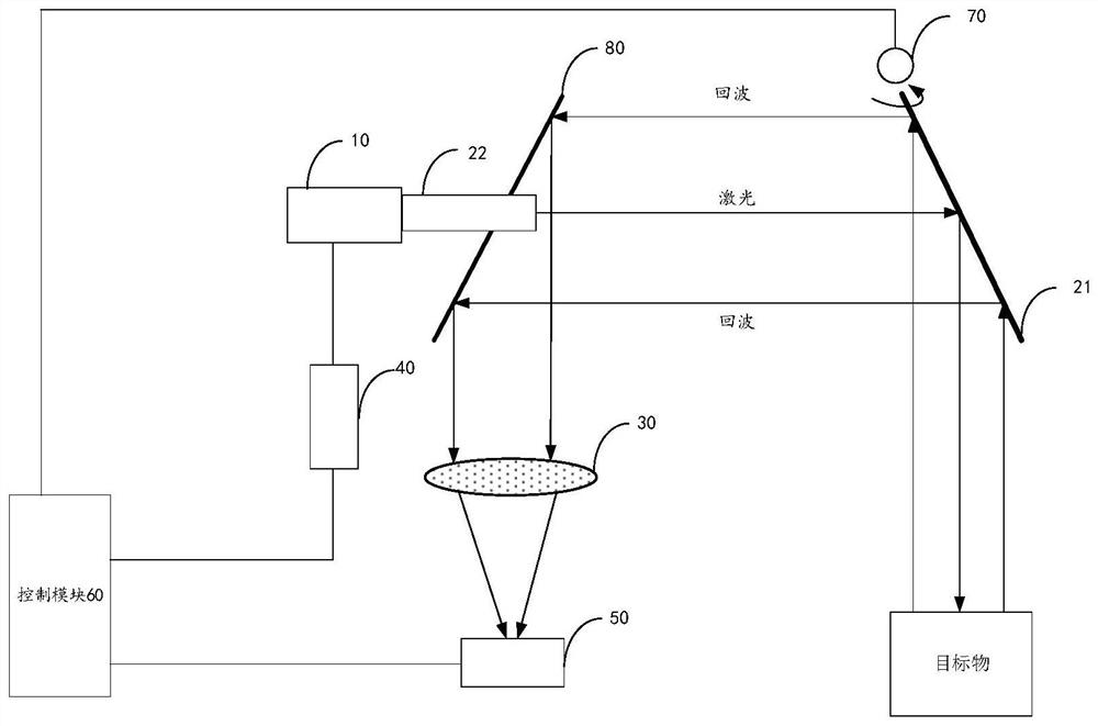 Laser ranging device and laser ranging method