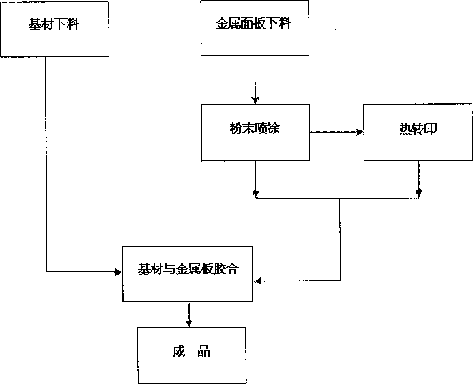 Powder coating metal overlay decoration plate and manufacturing method thereof