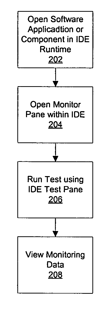 Integration of context-sensitive run-time metrics into integrated development environments