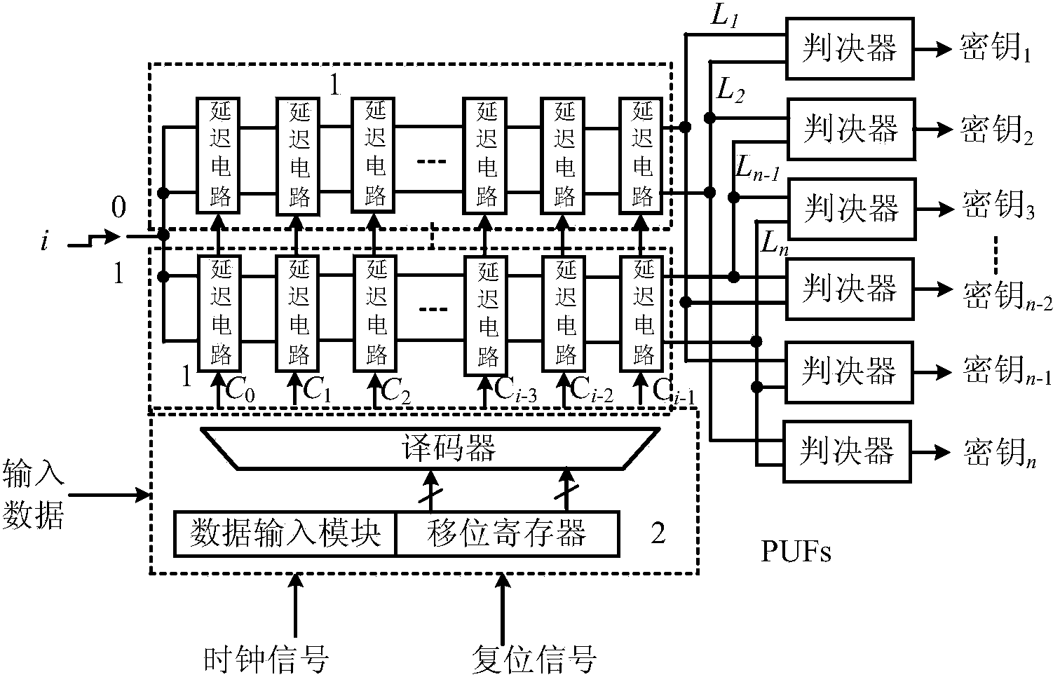 PUFs (physical unclonable functions) circuit based on transmission delay multiplexing