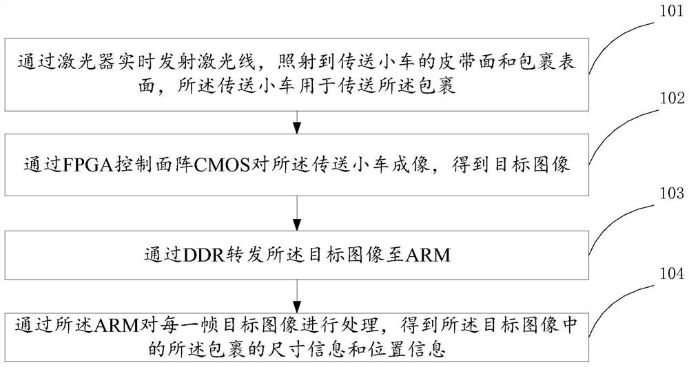 Package information measurement method and device and storage medium