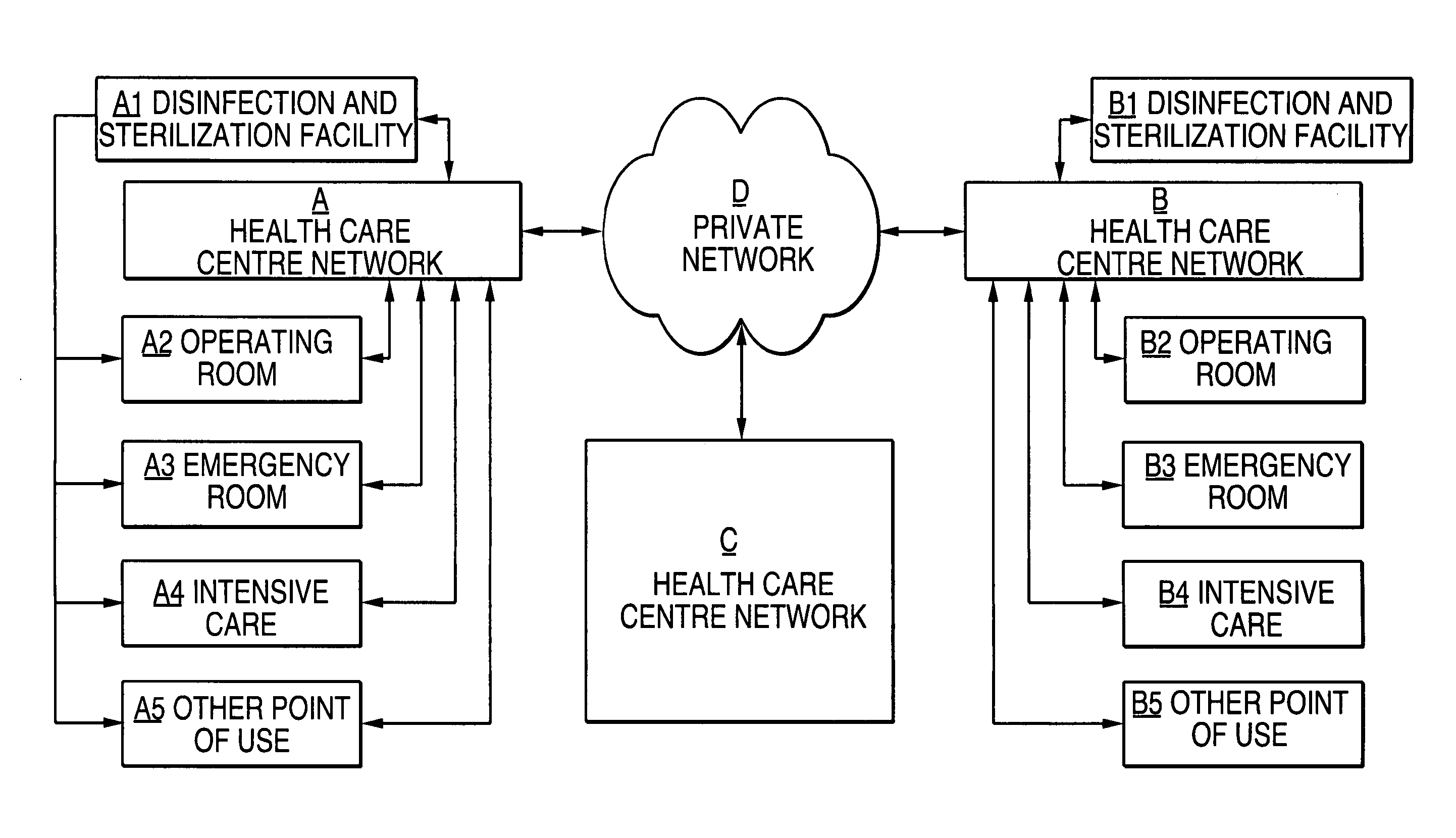 System for management of processed instruments