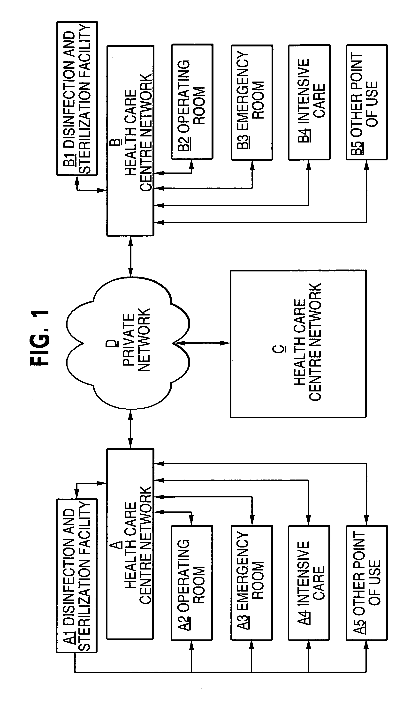 System for management of processed instruments