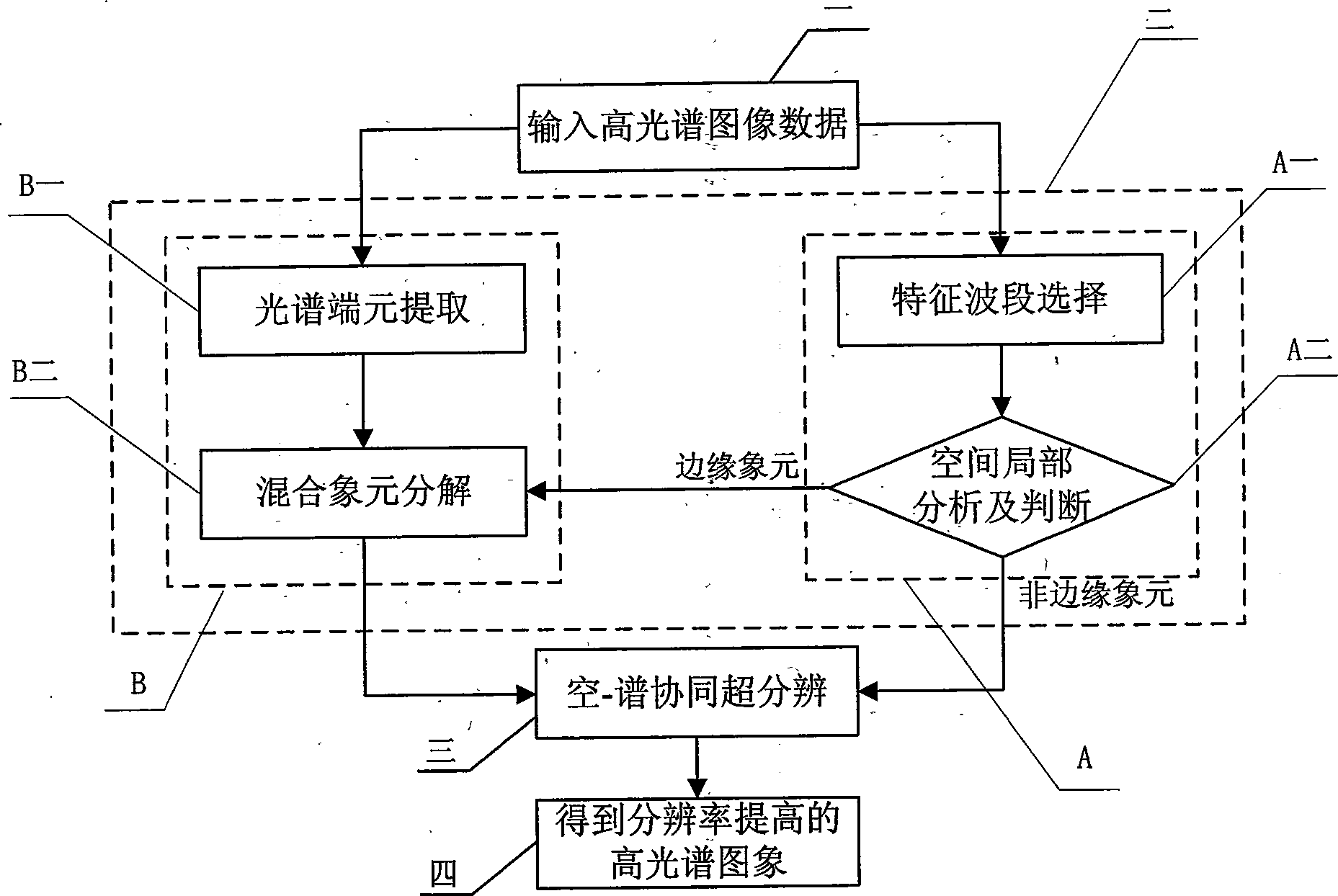 Method for enhancing distinguishability cooperated with space-optical spectrum information of high optical spectrum image