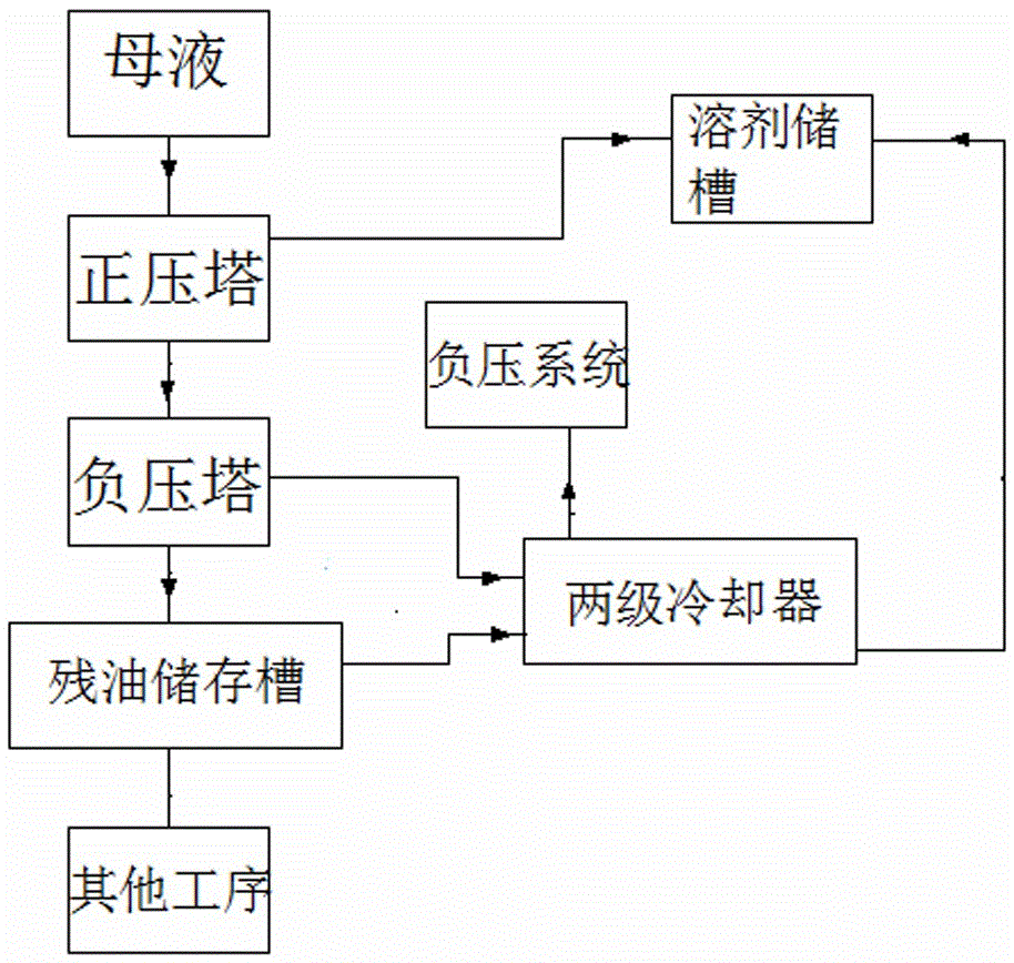 Process for improving recovery rate of solvent in mother liquid