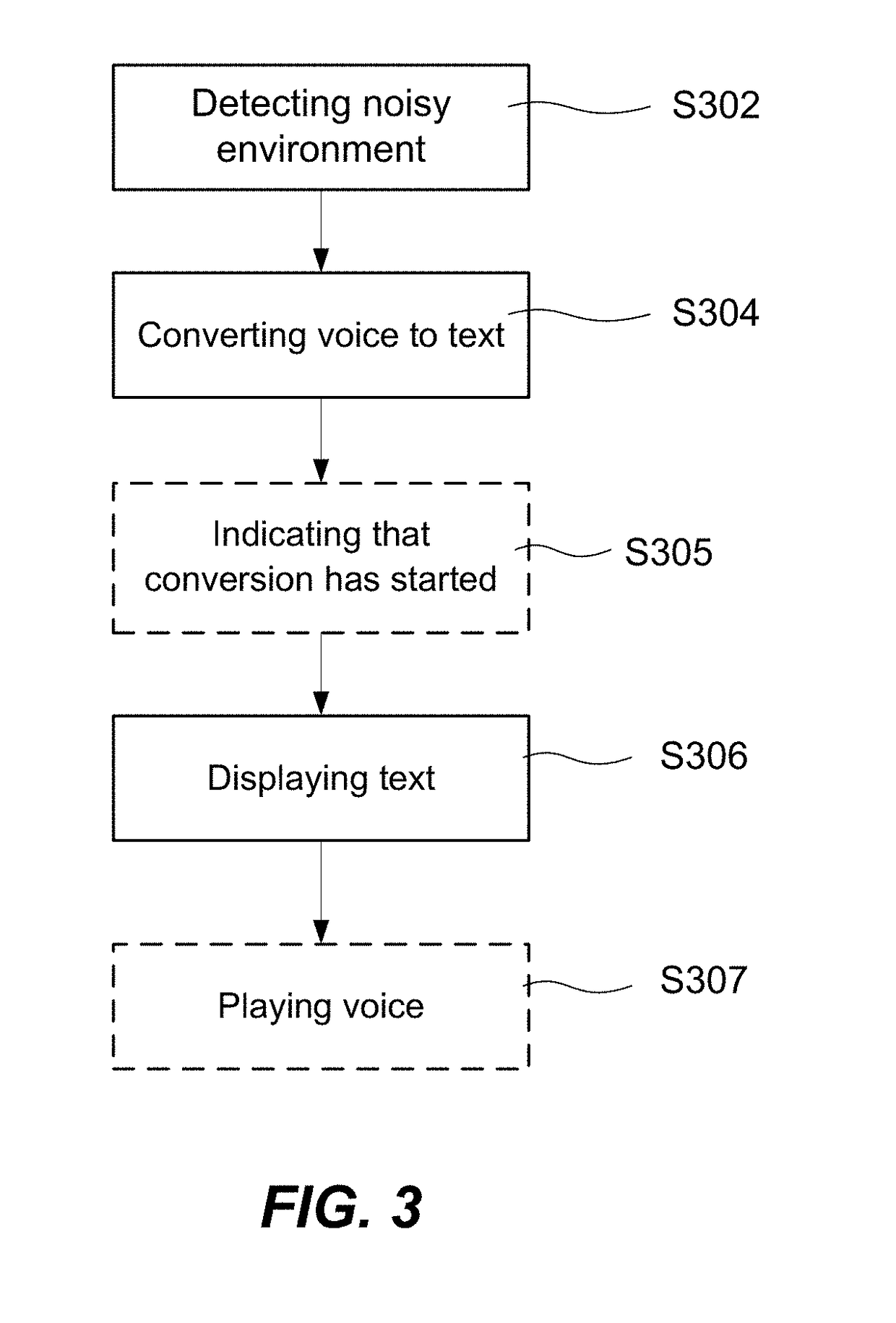 Transferring information from a sender to a recipient during a telephone call under noisy environment
