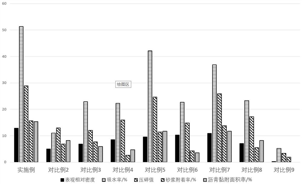 Chemical treatment method of recycled aggregate for asphalt concrete