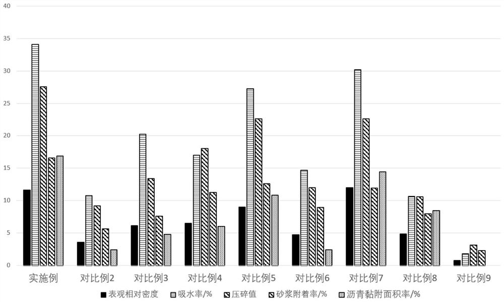 Chemical treatment method of recycled aggregate for asphalt concrete