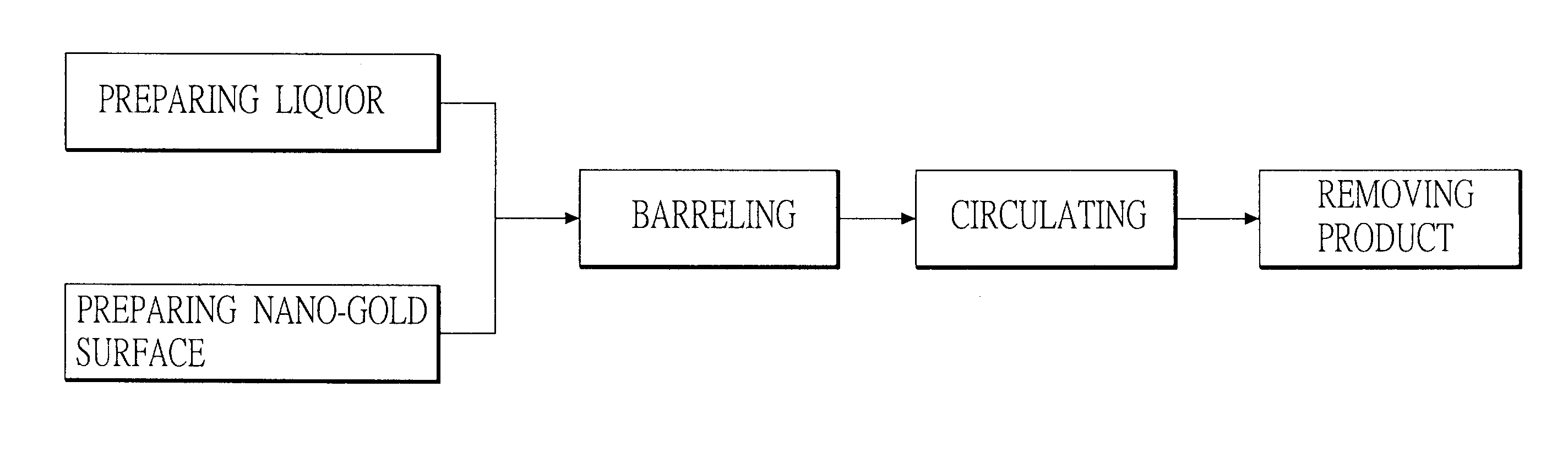 Method of accelerating liquor aging process