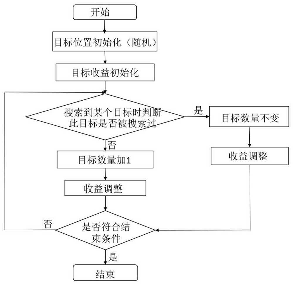 A multi-UAV cooperative target search method based on multi-swarm ant colony algorithm