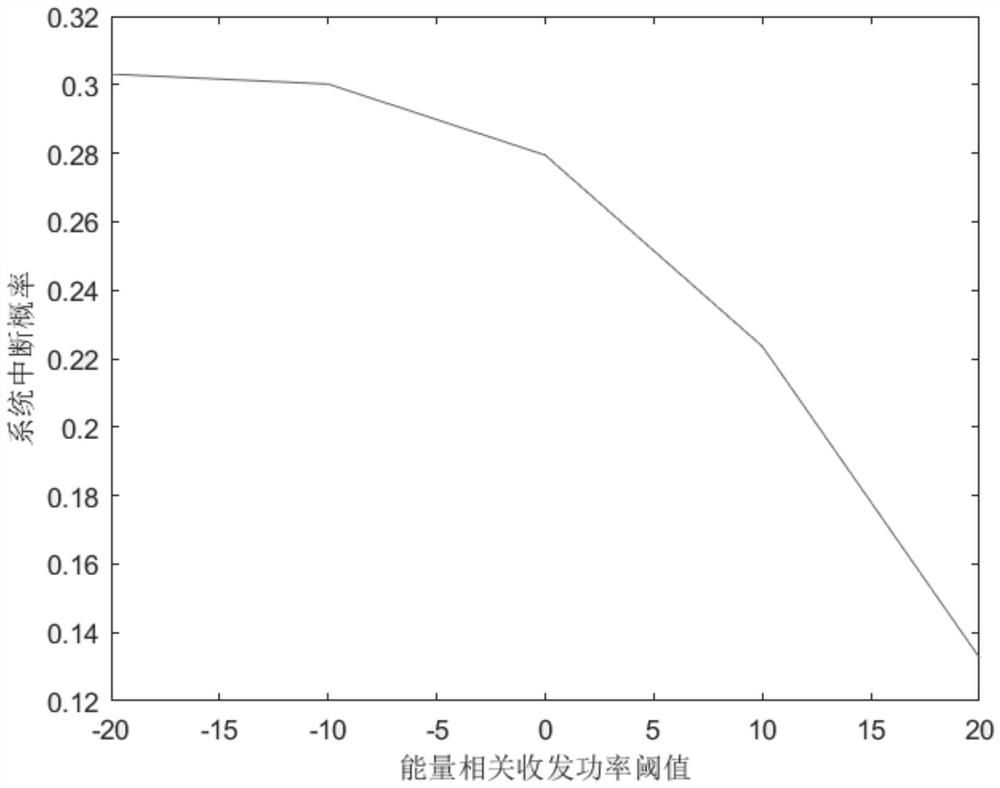 A Hybrid Communication Method Based on Visible Light Energy Harvesting and Radio Frequency Backscattering