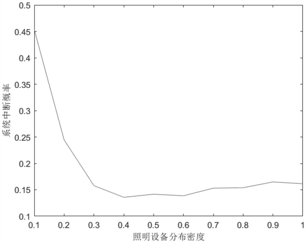 A Hybrid Communication Method Based on Visible Light Energy Harvesting and Radio Frequency Backscattering