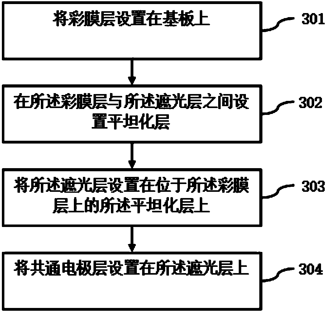 Color film substrate and manufacturing method thereof