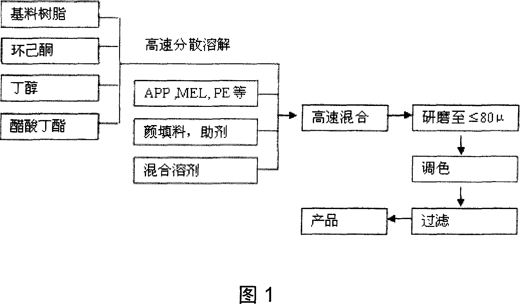 Fireproof paint for super-thin steel structure and preparation method thereof