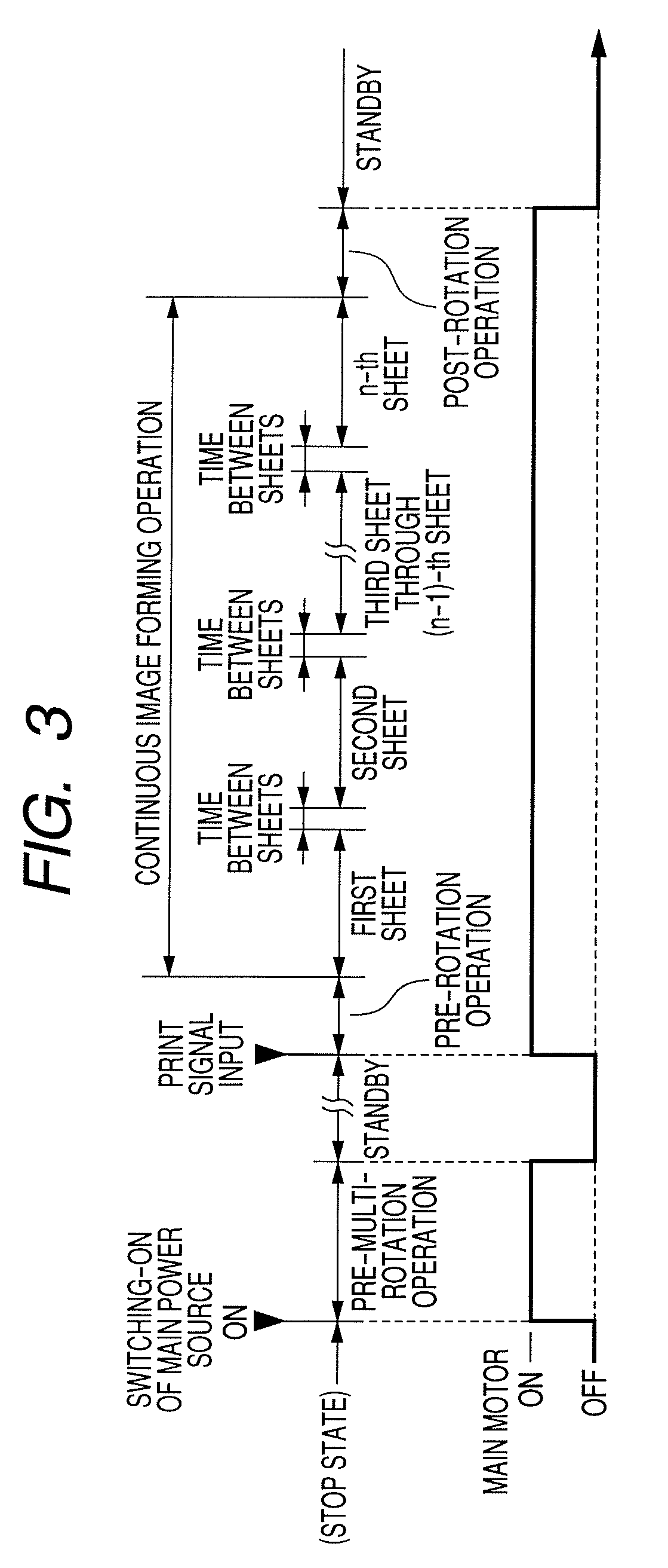 Image forming apparatus with a pre-exposure light control feature