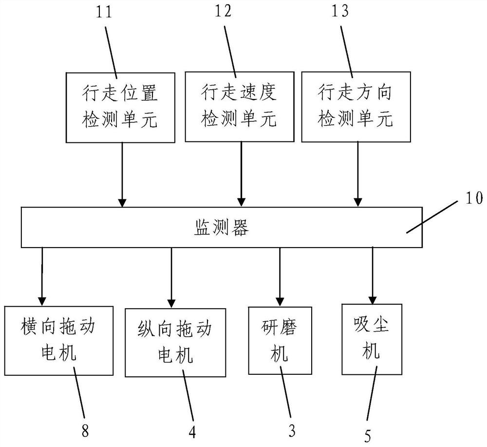 A fully automatic suspended reciprocating concrete ground grinding machine and its construction method