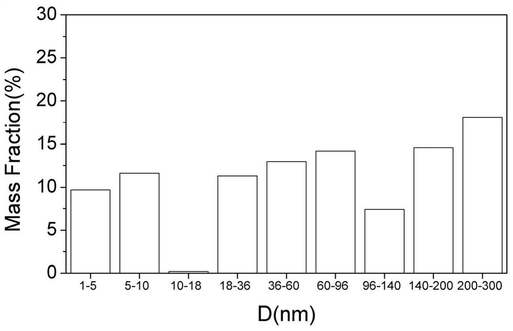 Thin-specification high-strength container plate and preparation method thereof