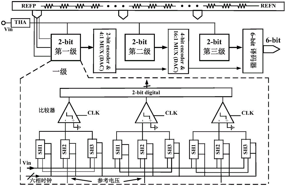 Dual-channel time interleaved asynchronous assembly line flash analog-to-digital converter