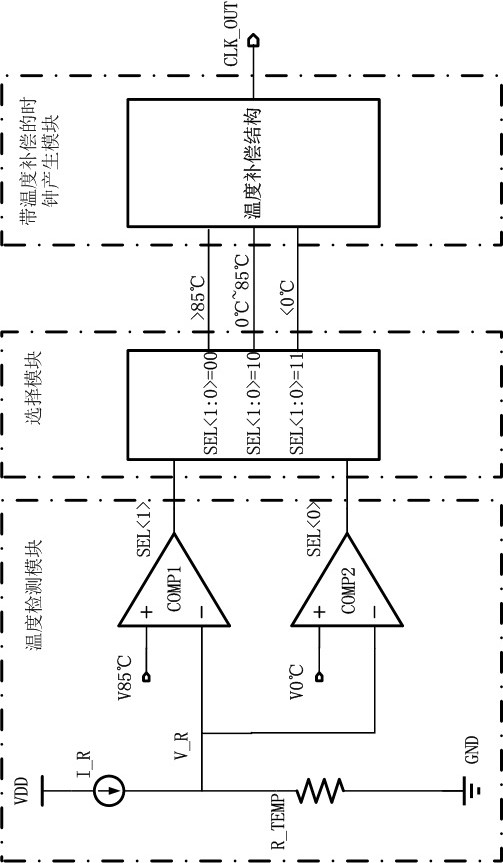 Wide-temperature-range automatic temperature compensation oscillator