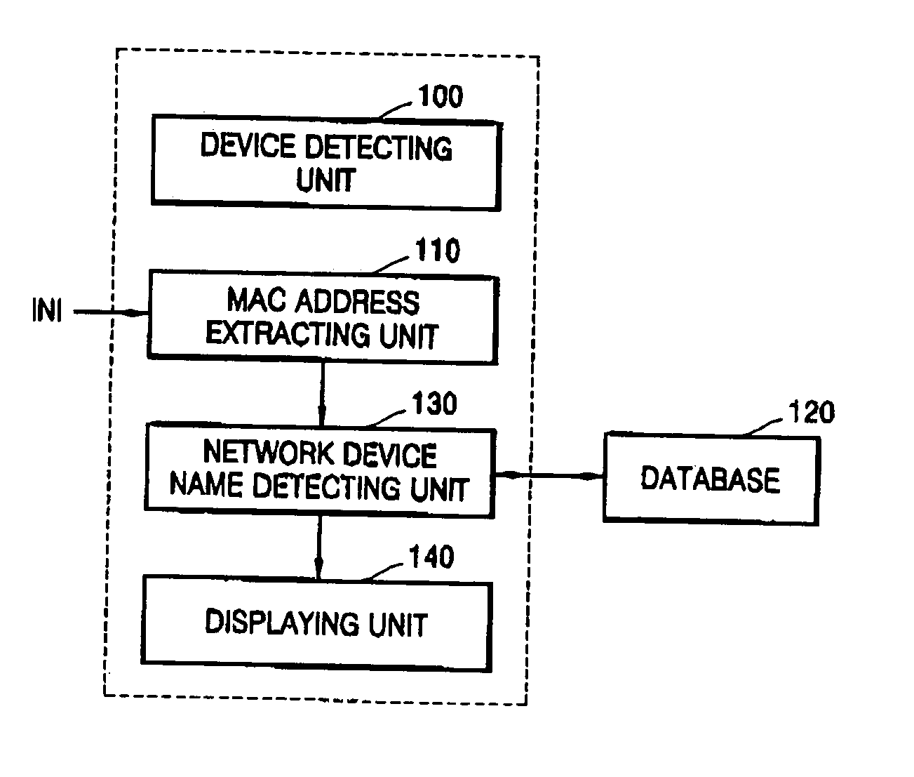 Method and apparatus for identifying network device corresponding to internet protocol address, and method and apparatus for allocating internet protocol address