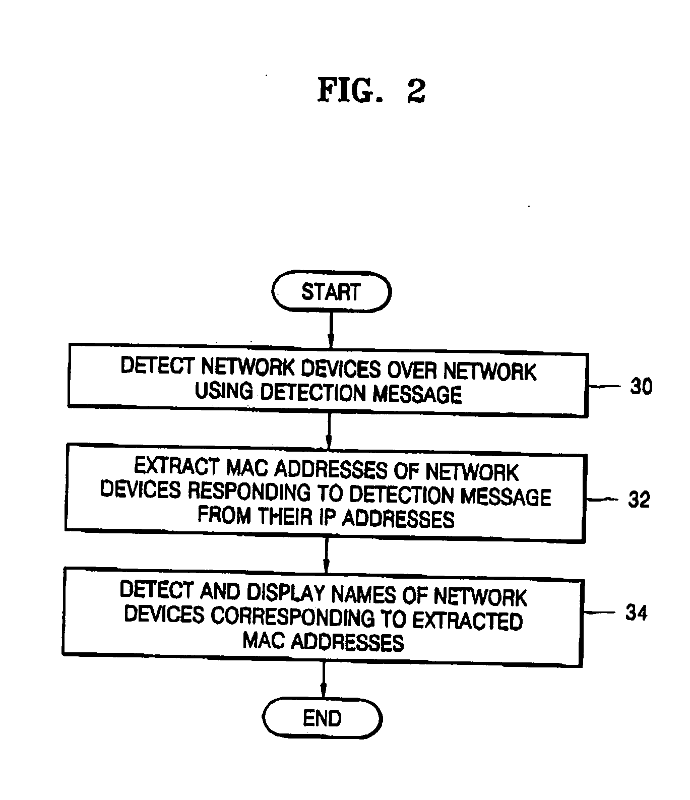 Method and apparatus for identifying network device corresponding to internet protocol address, and method and apparatus for allocating internet protocol address