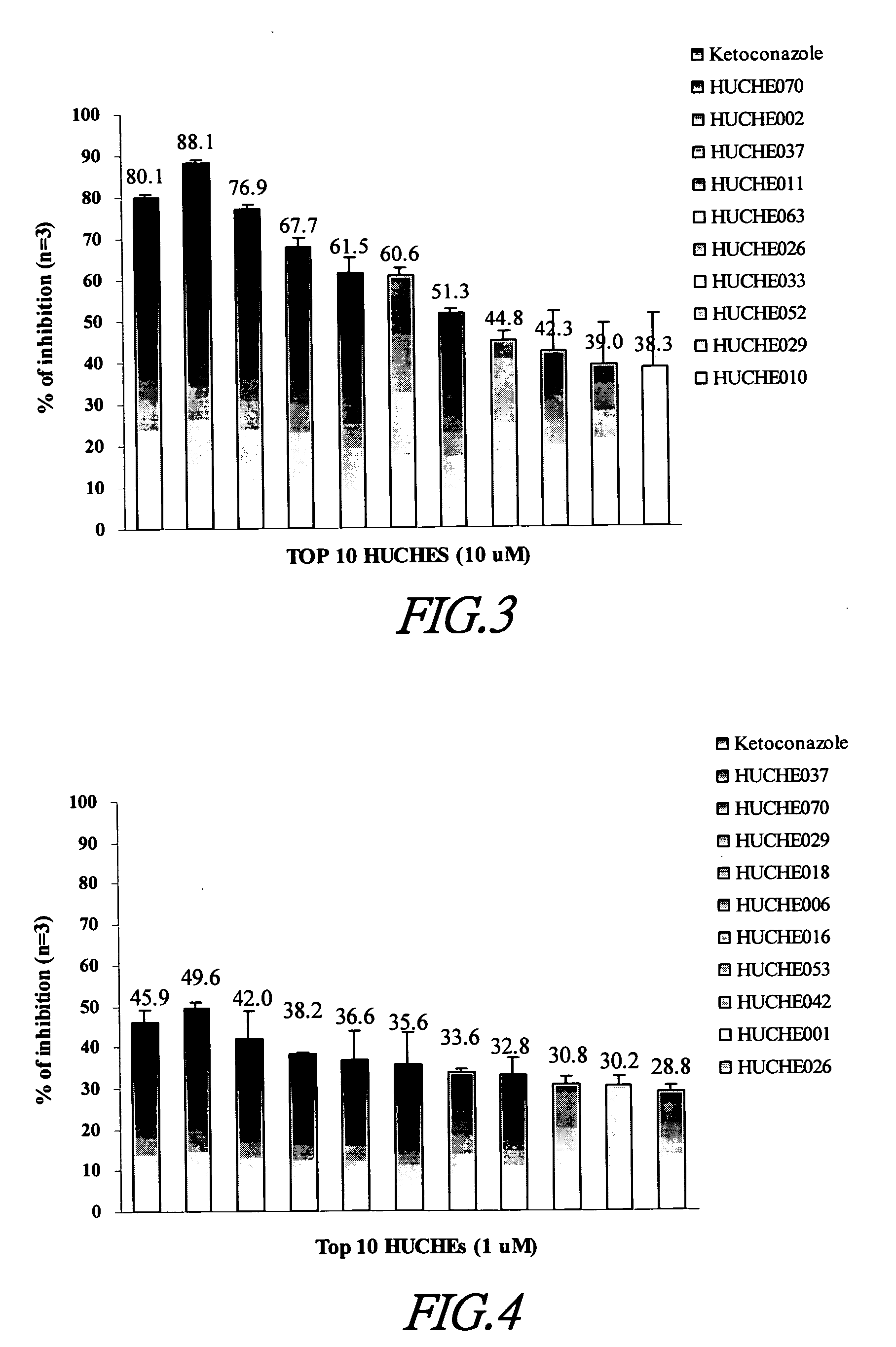Cytochrome P450 2C9 inhibitors