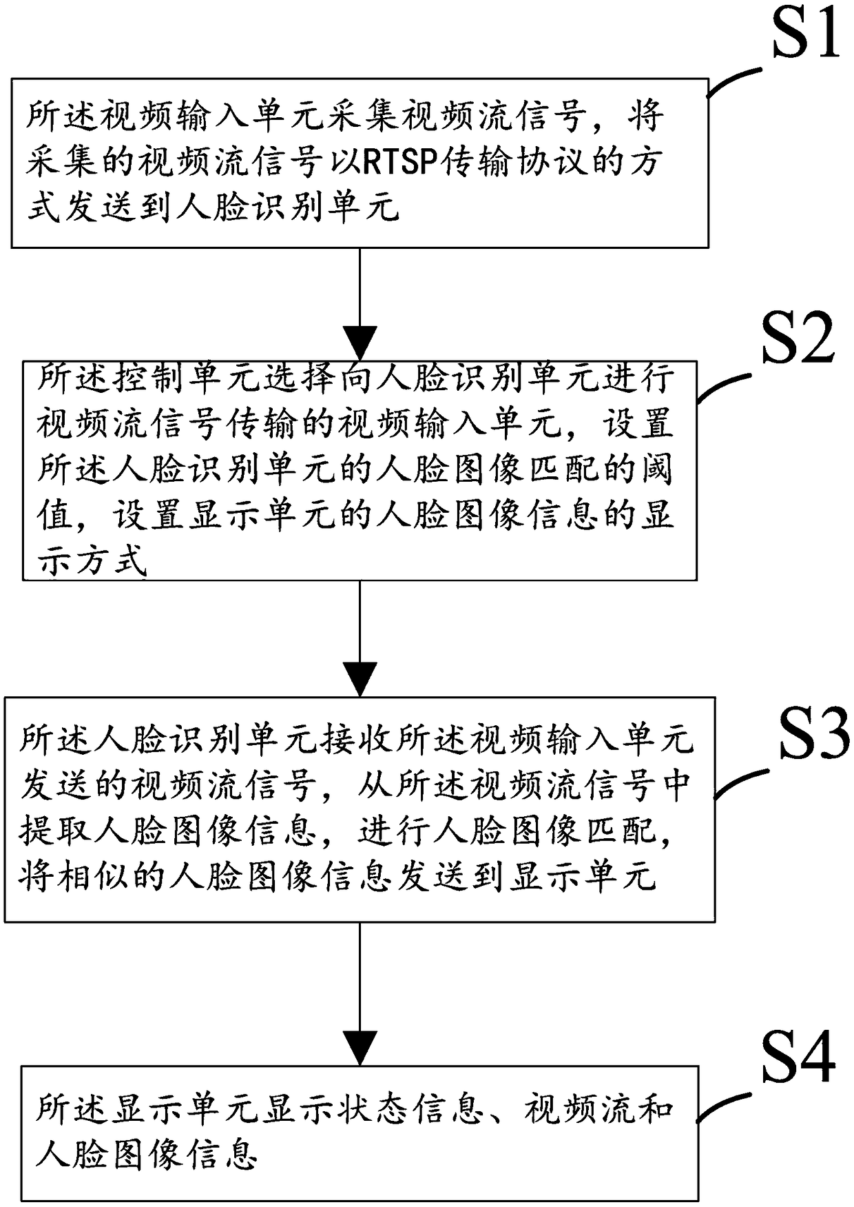 Intelligent face recognition method and system