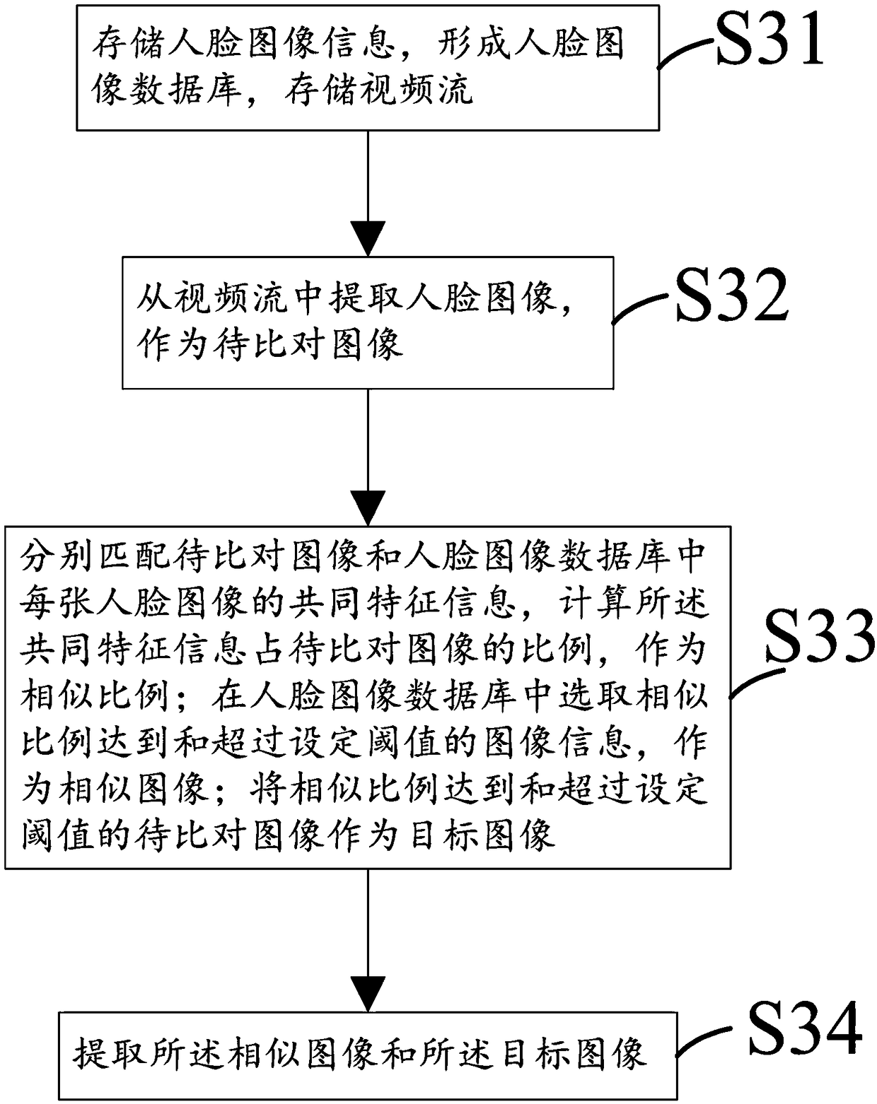 Intelligent face recognition method and system