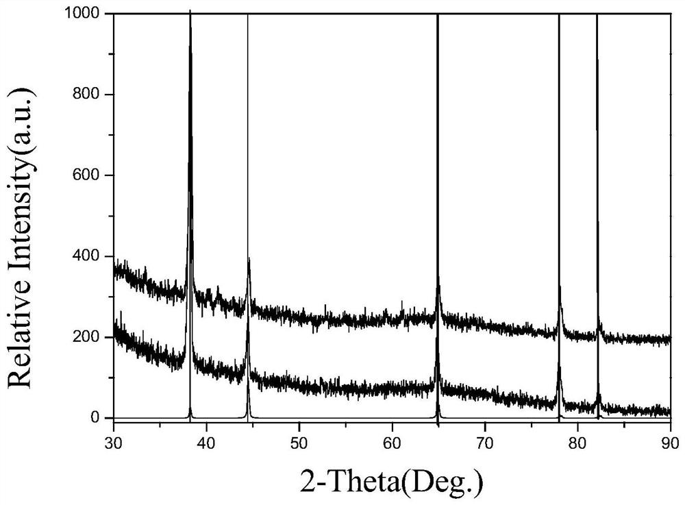 A kind of cubic aluminum nitride thin film and its preparation method and application