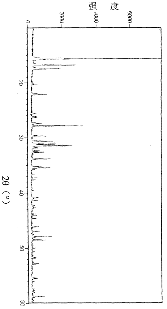 Method for directly synthesizing metal (tungsten or molybdenum) carbonyl complex from tungsten oxide or molybdenum oxide