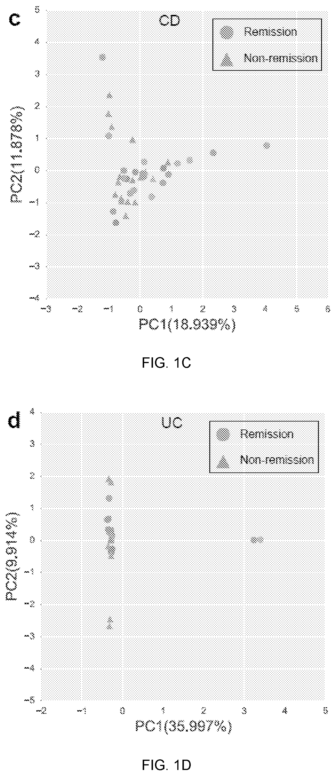 Gut microbiome function predicts response to Anti-integrin biologic therapy in inflammatory bowel diseases