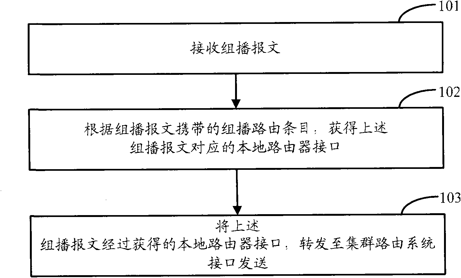 Multicast message processing method and device