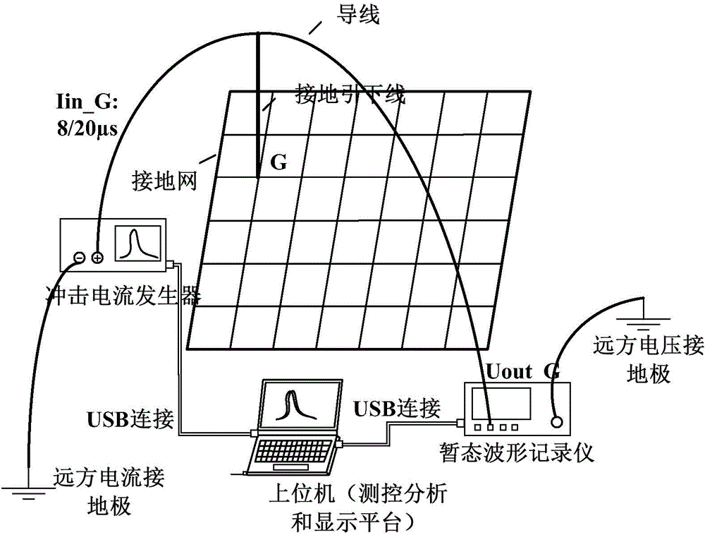 Substation grounding grid grounding resistance acquisition method