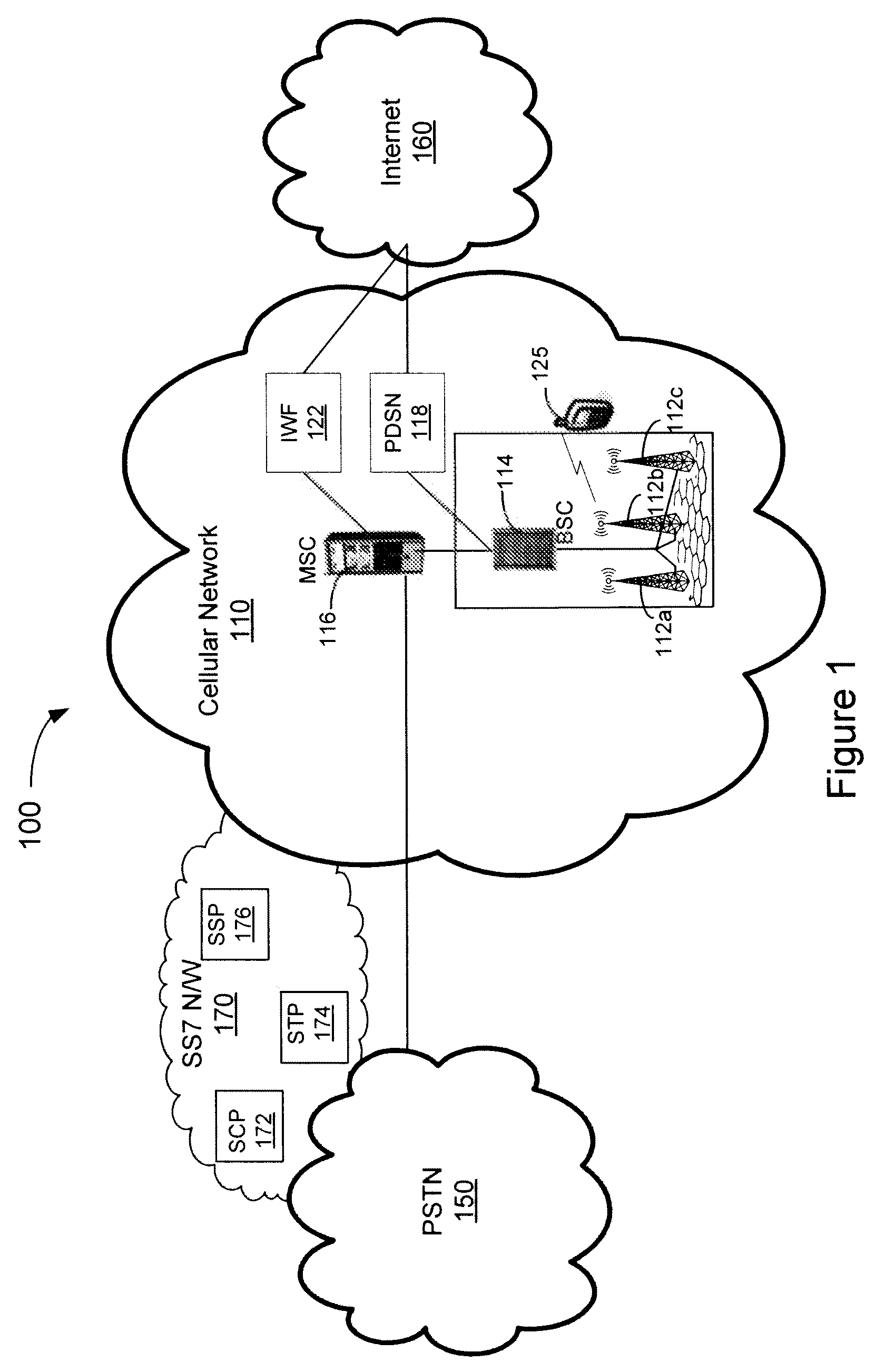 System, method, and computer-readable medium for user equipment registration and authentication processing by a femtocell system