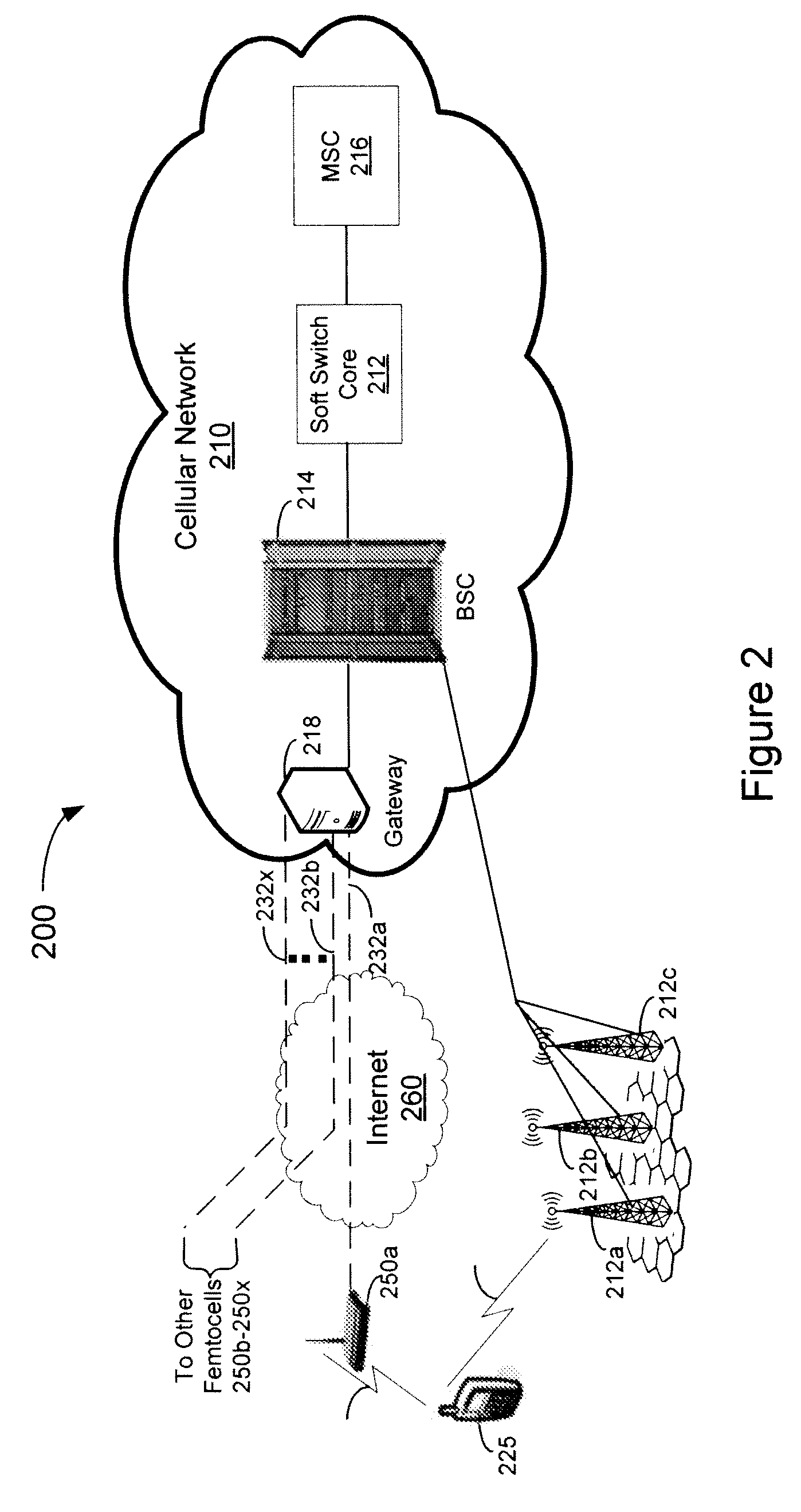 System, method, and computer-readable medium for user equipment registration and authentication processing by a femtocell system