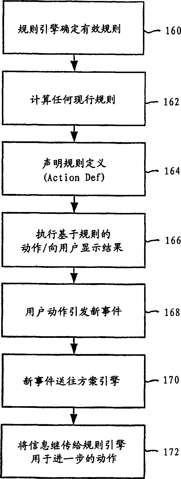 System and method for web-based personalization and electronic commerce management