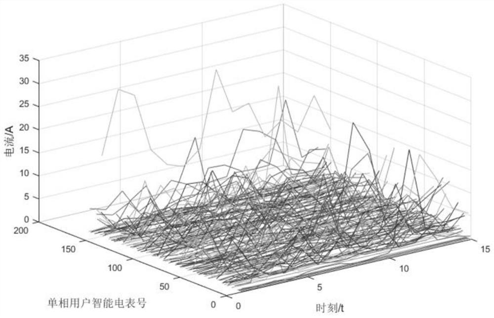 Low-voltage user electricity stealing identification method based on side-end fusion