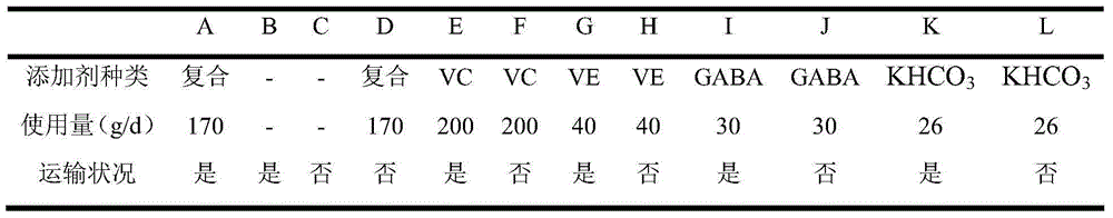 Anti-transport stress composite preparation for beef cattle