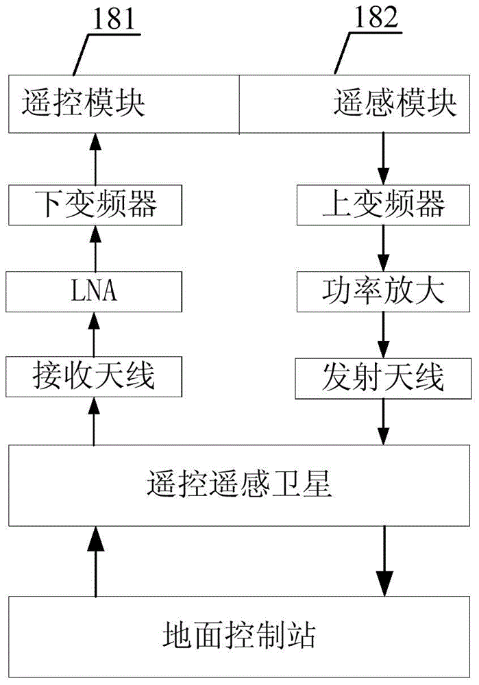 Integrated electronic system based on VPX architecture
