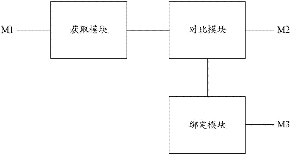 Cluster system CPU (central processing unit) distributing method and device