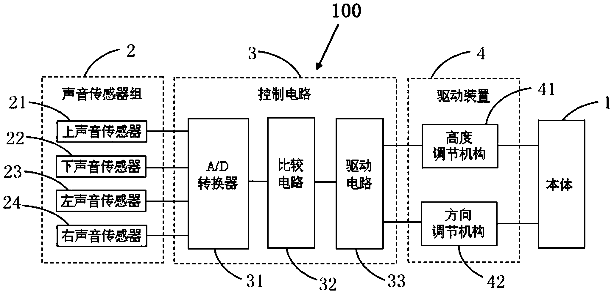 Voice-tracking microphone and control method of voice-tracking microphone